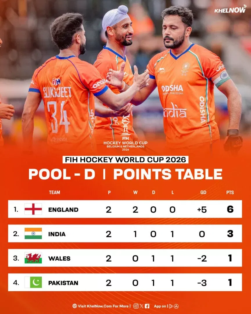 FIH Men's Hockey World Cup 2026 Pool D Standings
