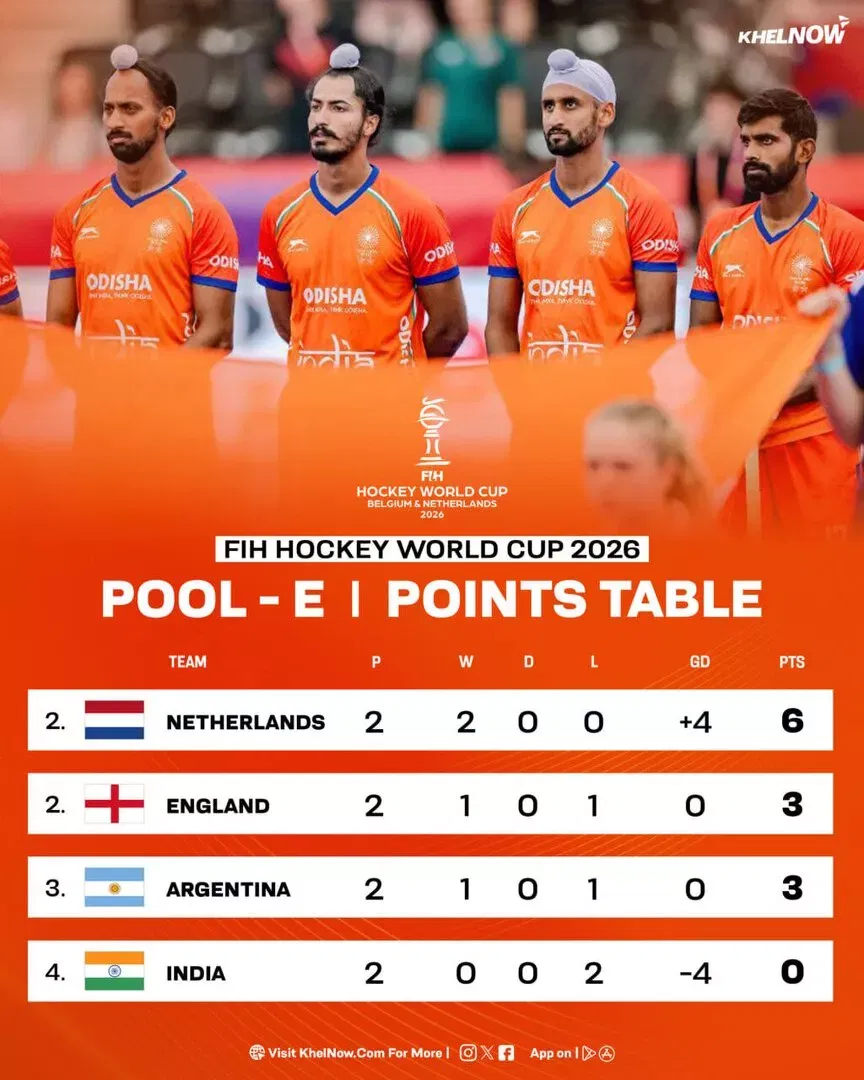 FIH Men's Hockey World Cup 2026 Pool E Points Table
