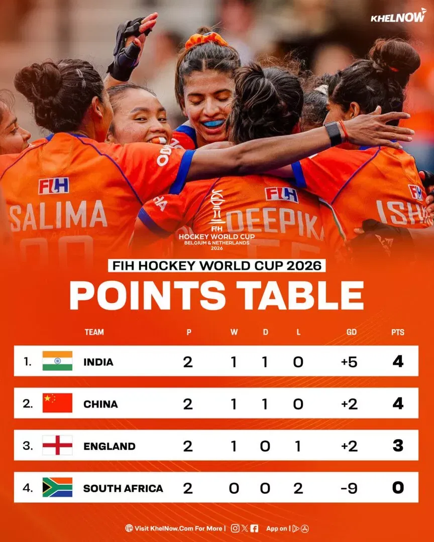 FIH Women's Hockey World Cup 2026 Pool D