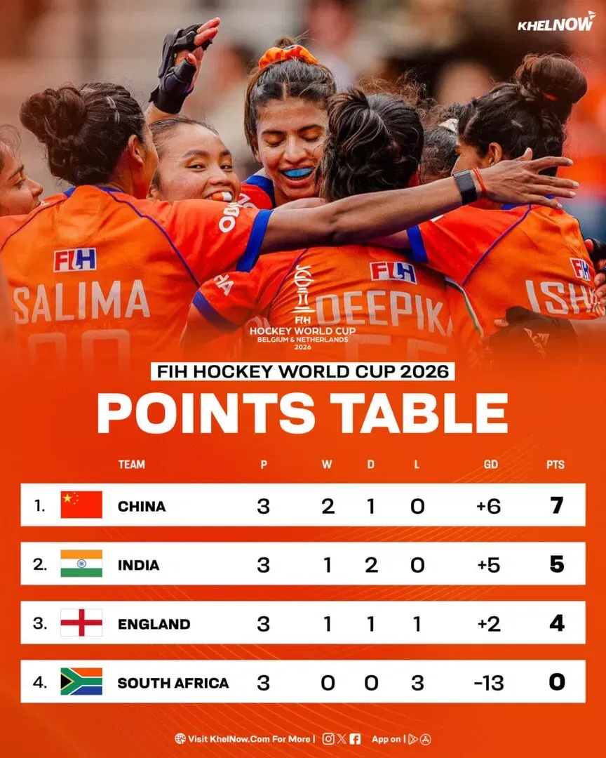 FIH Women's Hockey World Cup 2026 Pool D Points Table