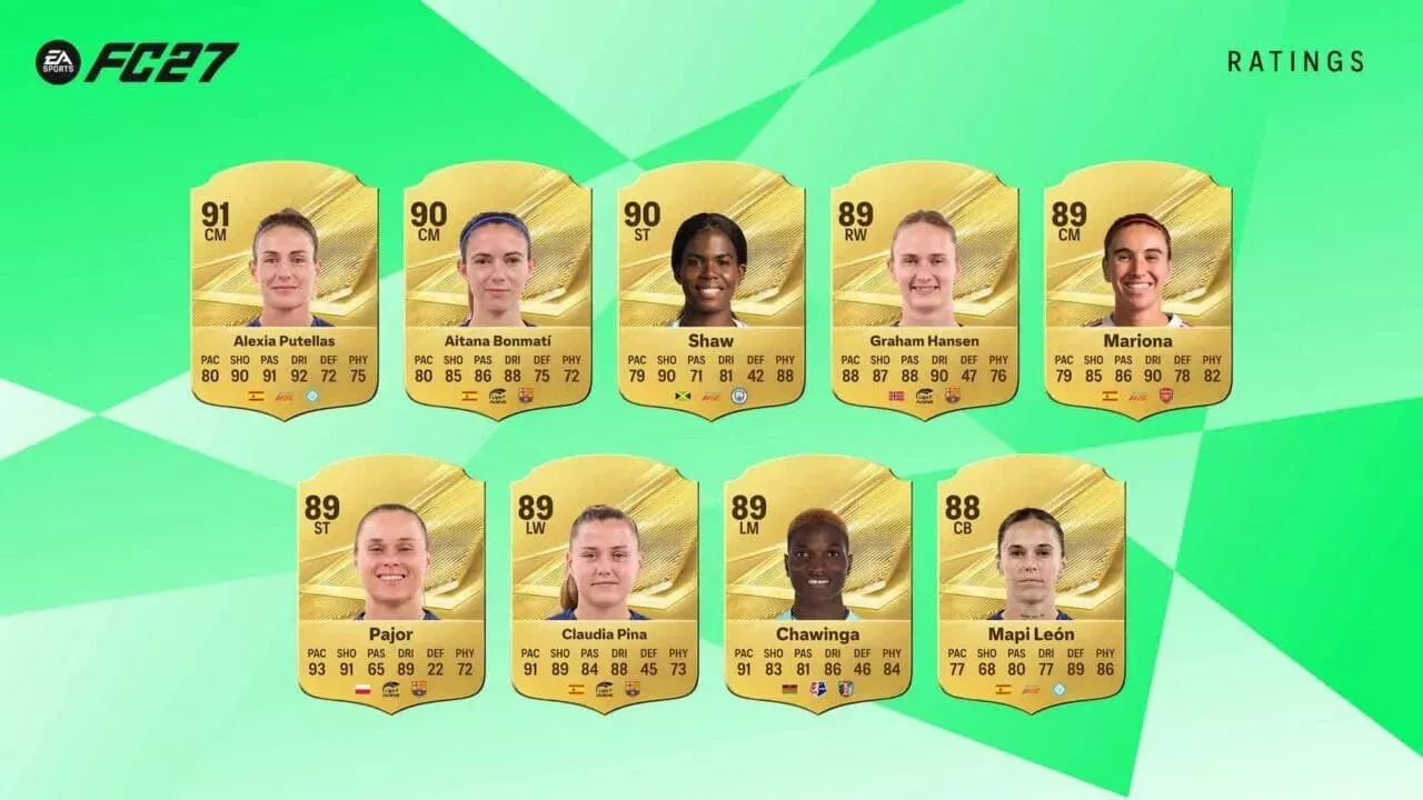 EA FC 27 ratings: Top-rated players & overalls revealed