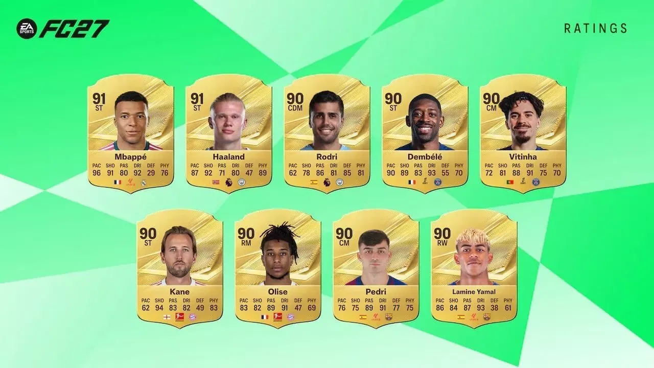EA FC 27 ratings: Top-rated players & overalls revealed