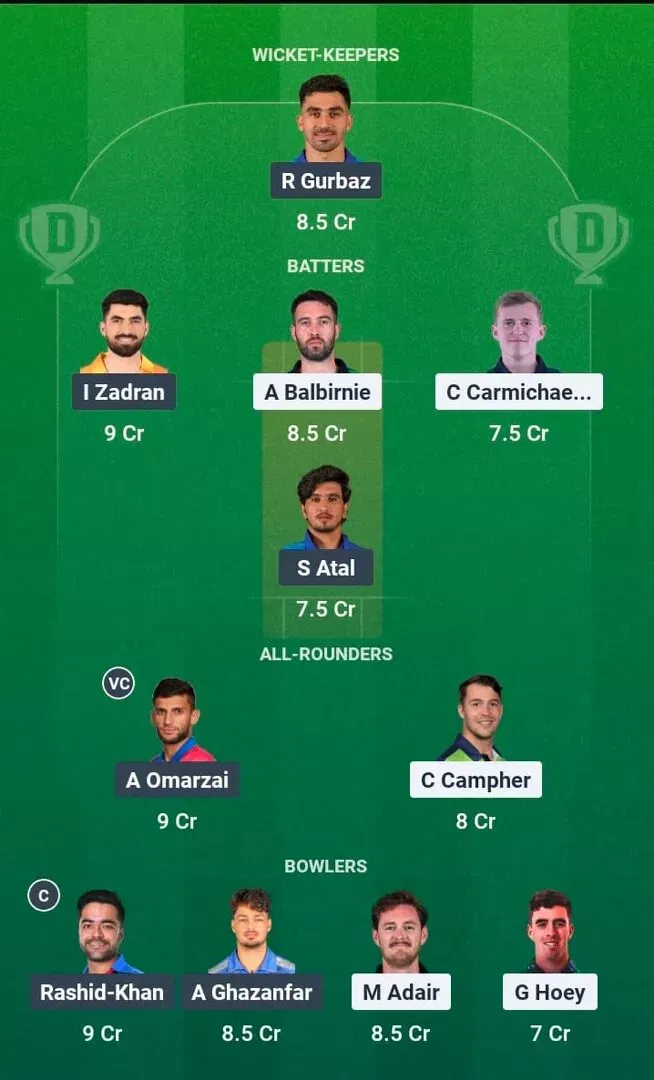 IRE vs AFG Dream11 Prediction, Dream11 Playing XI, Today Match 5th, Ireland vs Afghanistan ODI series 2026