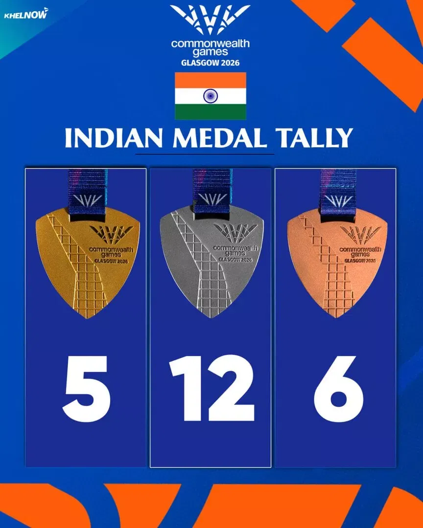 India medal tally after July 31