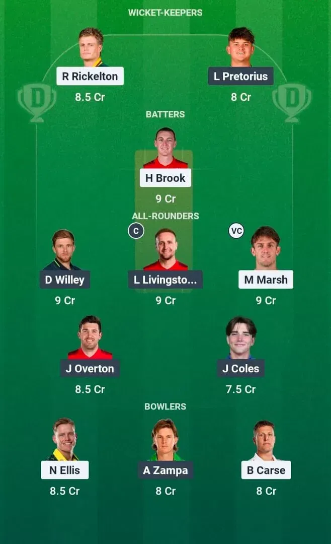 SUL vs LNS Dream11 Prediction, Dream11 Playing XI, Today Match 20, The Hundred Men’s 2026