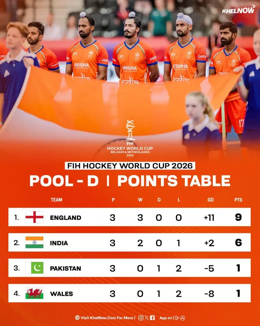 Updated Pool D Standings at FIH Men's Hockey World Cup 2026