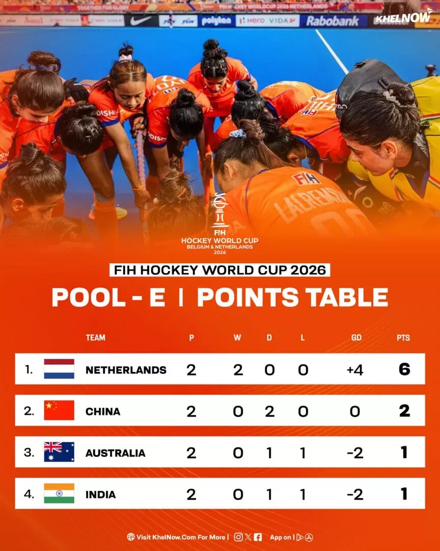 Updated Pool E Standings at Women's Hockey World Cup 2026