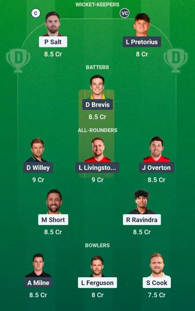 WEF vs LNS Dream11 Prediction, Dream11 Playing XI, Today Match 31, The Hundred Men’s 2026