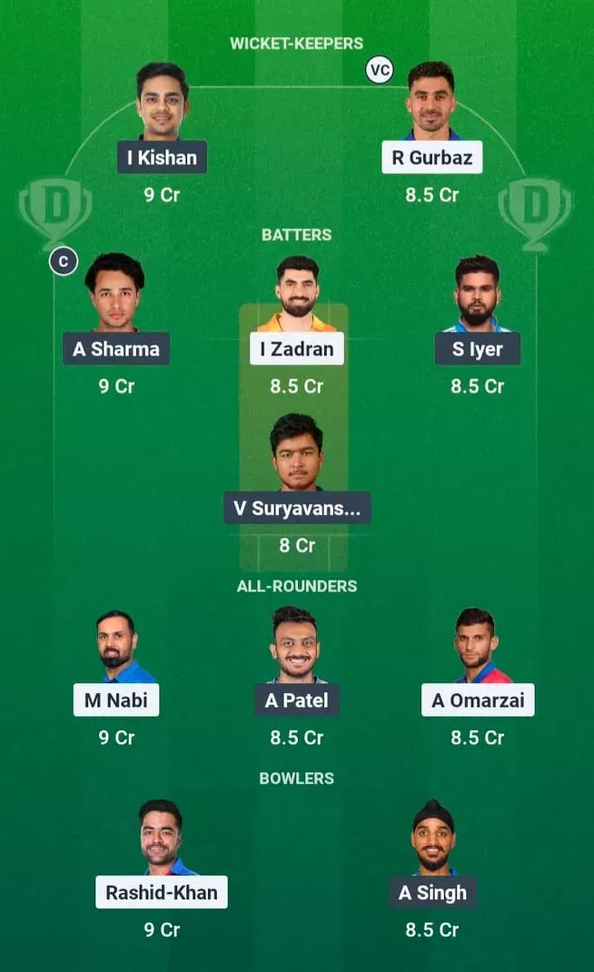 AFG vs IND Dream11 Prediction, Dream11 Playing XI, Today Match 1st, Afghanistan vs India T20I Series 2026