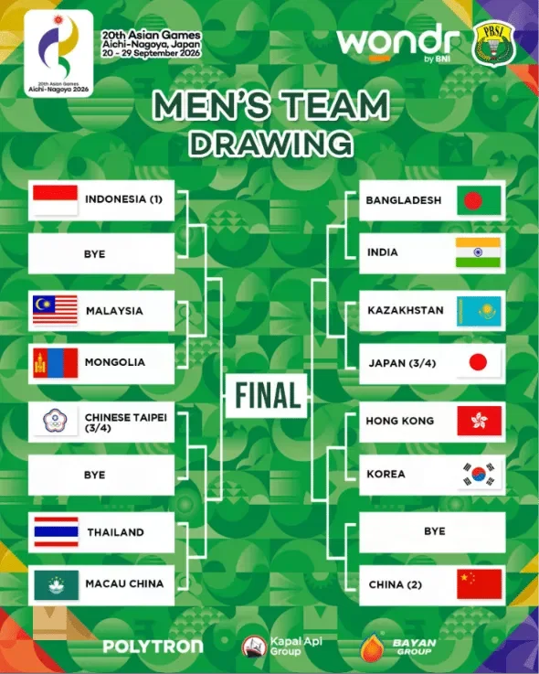Badminton Men's Team Draw
