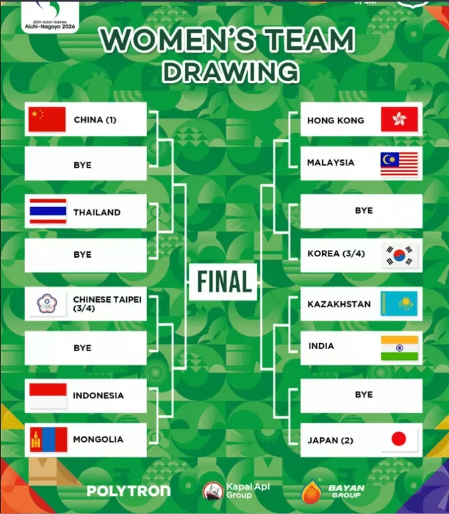 Badminton Women's Team Draw