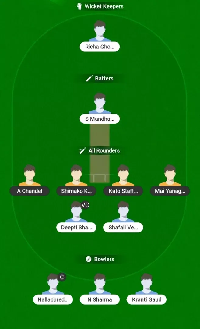 JPN-W vs IND-W Dream11 Prediction, Dream11 Playing XI, Today 4th Quarter Final, Women's Asian Games 2026