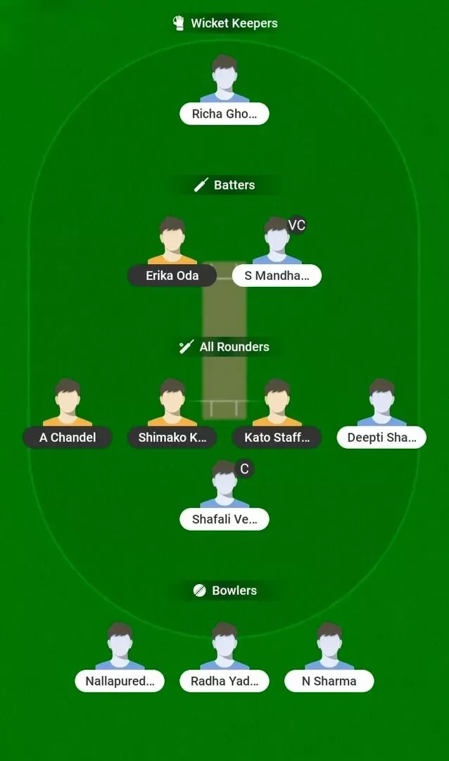 JPN-W vs IND-W Dream11 Prediction, Dream11 Playing XI, Today 4th Quarter Final, Women's Asian Games 2026