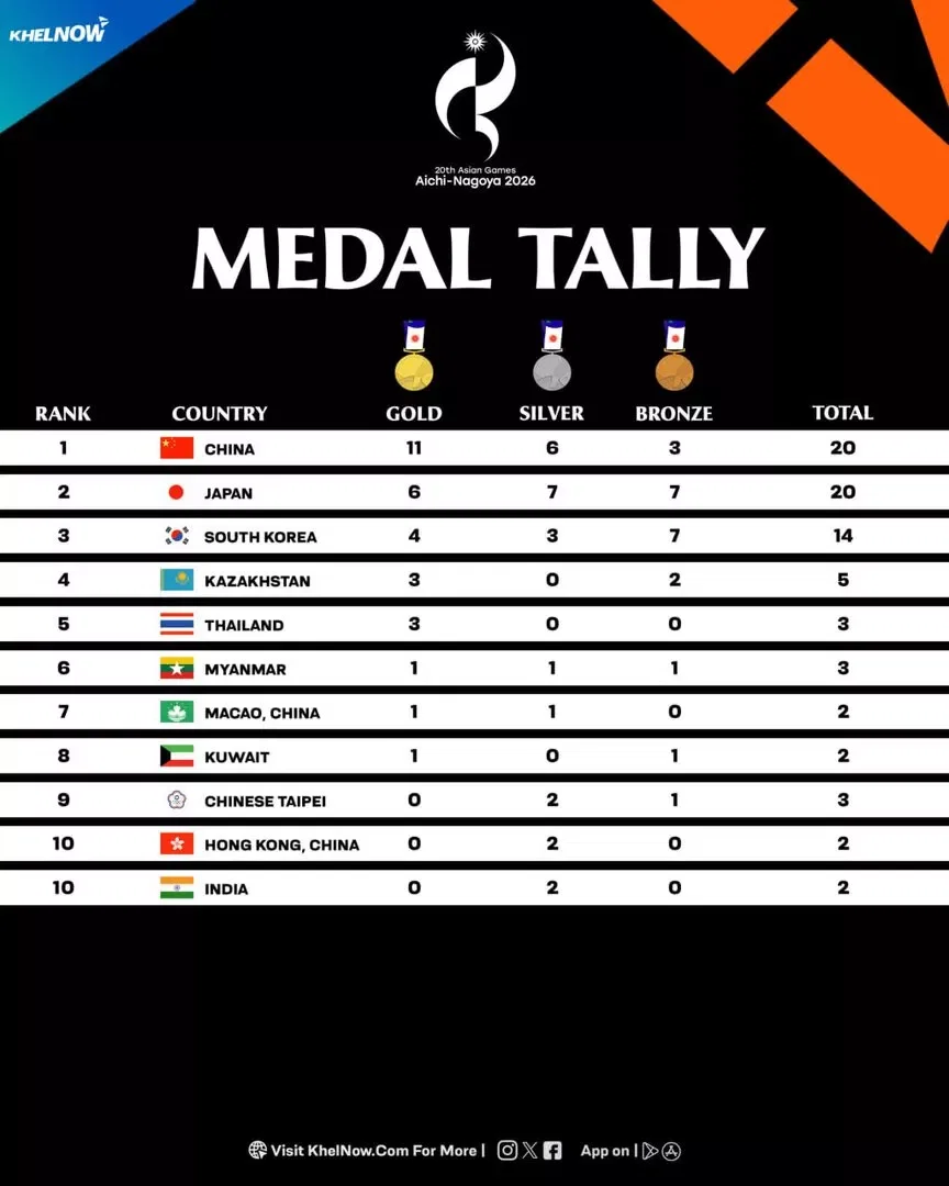Overall Medal Tally after Day 1
