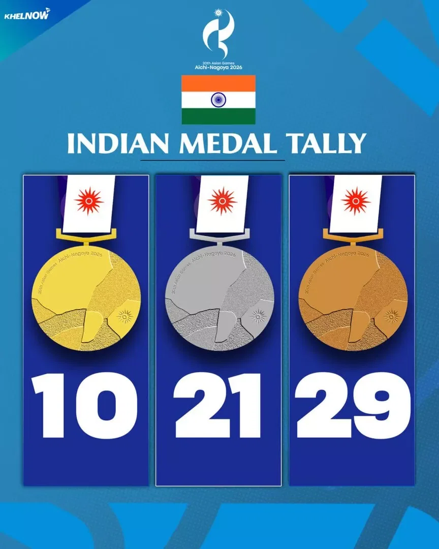 Indian Medal Tally After Day 11 of Asian Games 2026