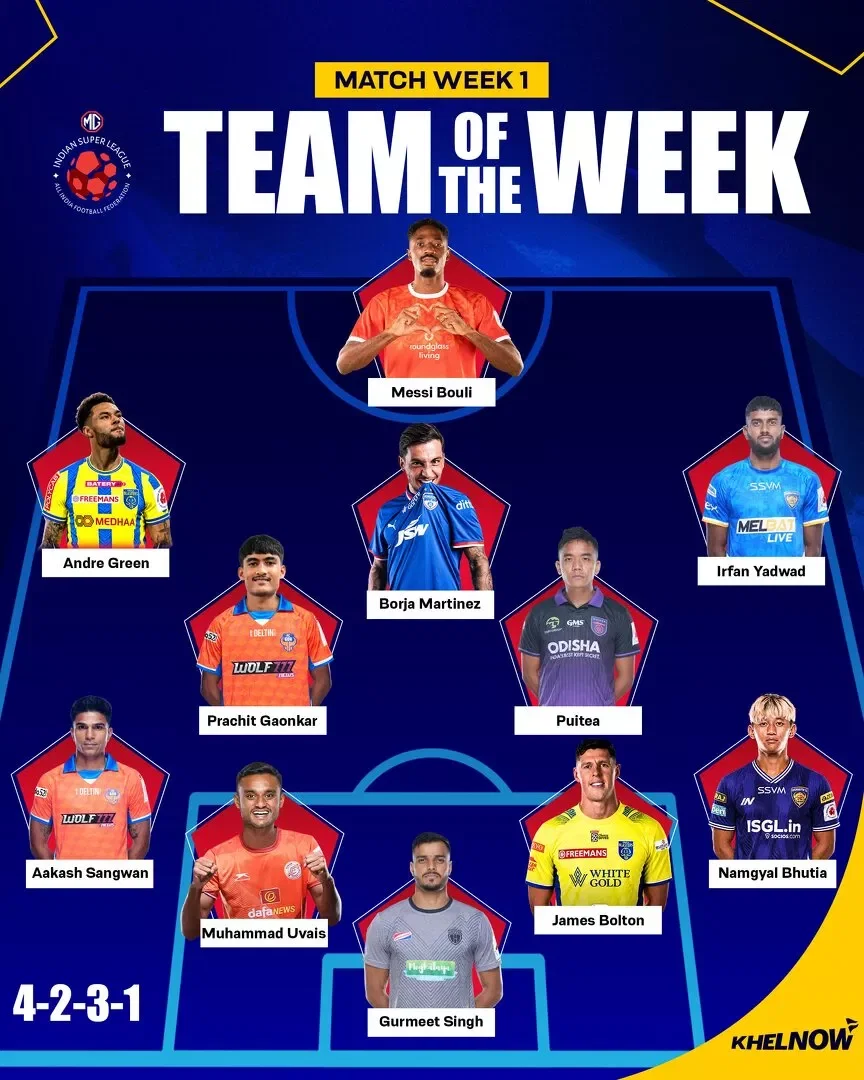ISL 2026-27: Borja Martínez, Messi Bouli lead charge in Team of the Week for Matchweek 1