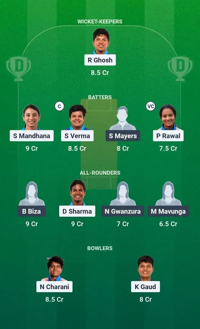 IND-W vs ZIM-W Dream11 Prediction, Dream11 Playing XI, Today 2nd ODI, Zimbabwe Women tour of India 2026