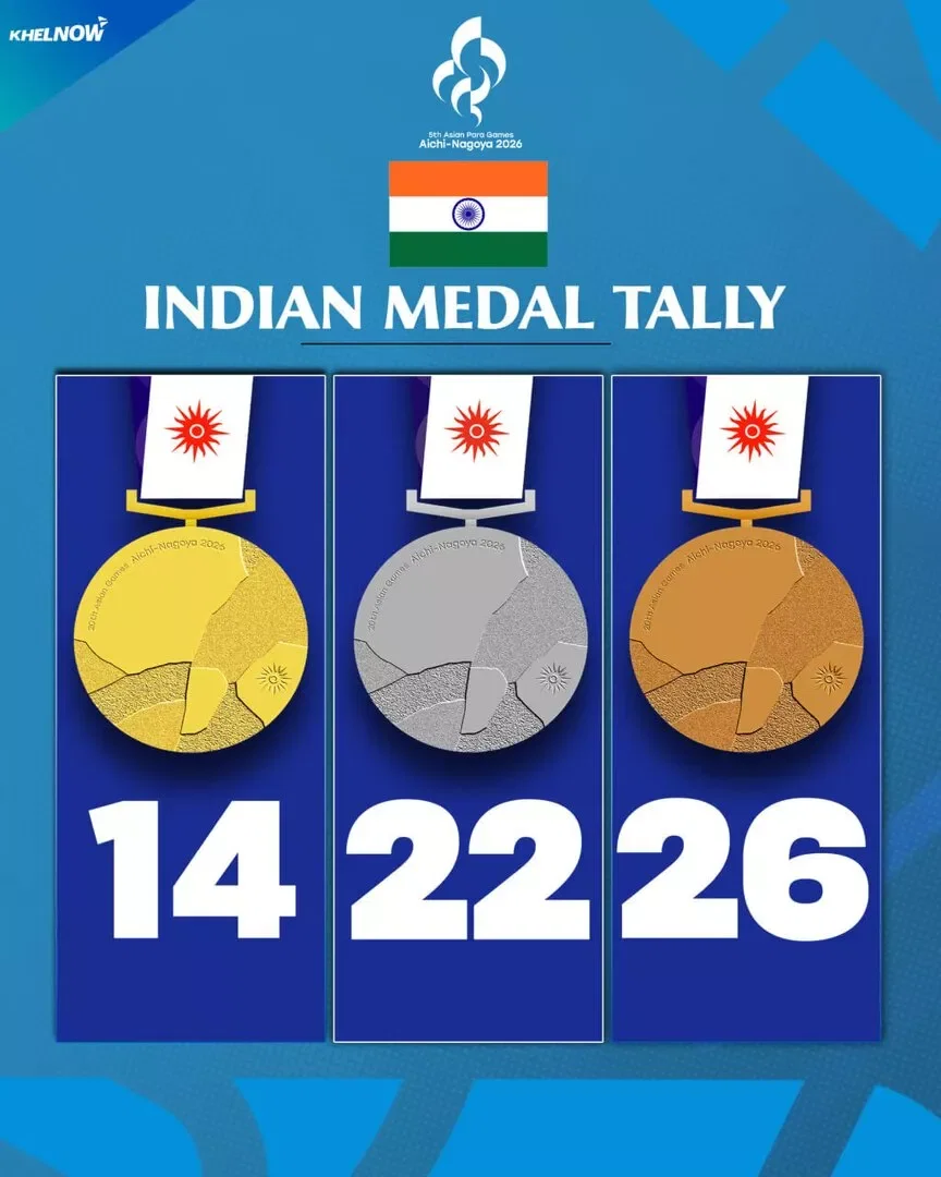 India's Medal Tally After Day 3 (October 21) of Asian Para Games 2026