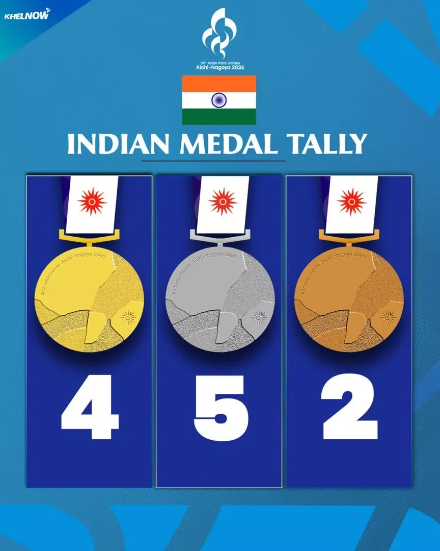 India's Medal Tally after Day 1 of Asian Para Games 2026