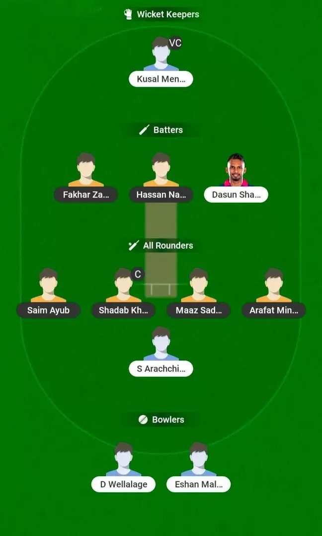 PAK vs SL Dream11 Prediction, Dream11 Playing XI, Today Match 1st, Pakistan vs Sri Lanka T20I Series 2026