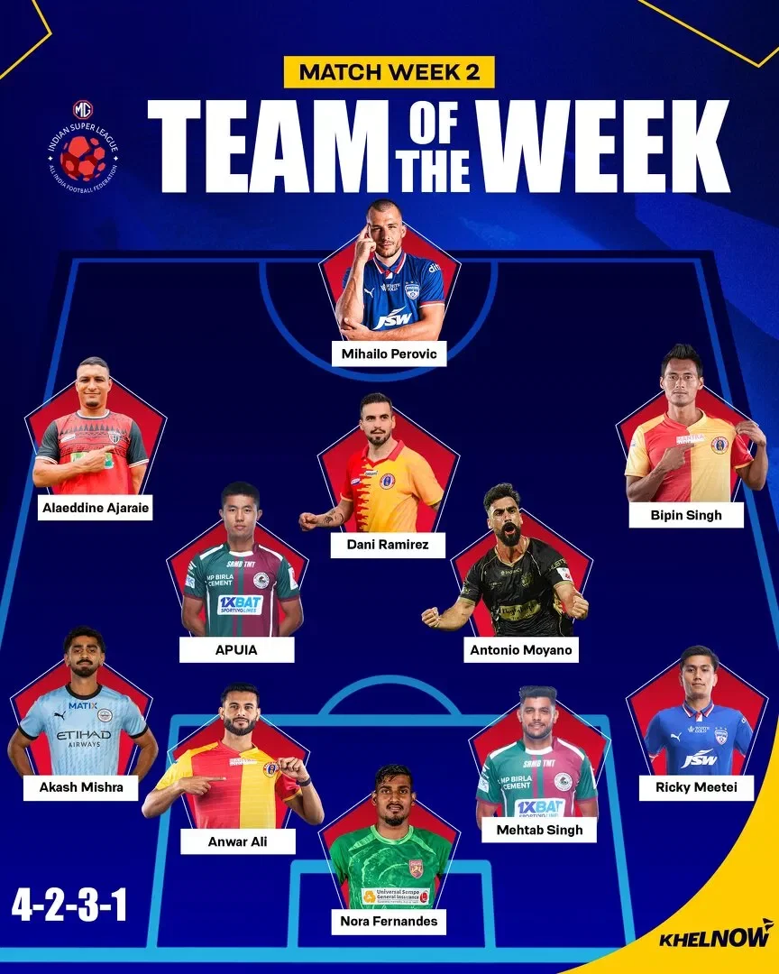 ISL 2026-27: Antonio Moyano, Mihailo Perović lead charge in Team of the Week for Matchweek 2