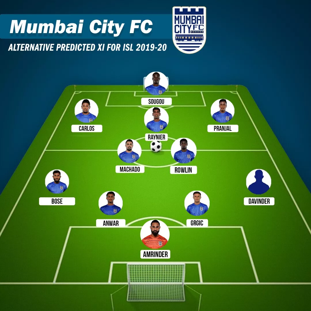 ISL 2019-20 Mumbai City FC Alternate Squad