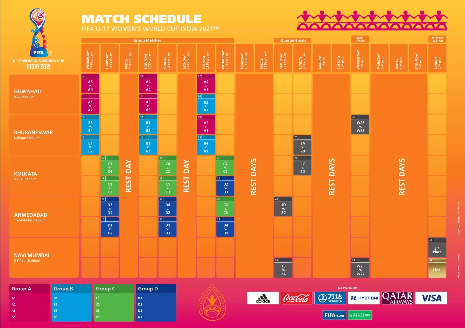 FIFA releases revised schedule of U17 Women’s World Cup