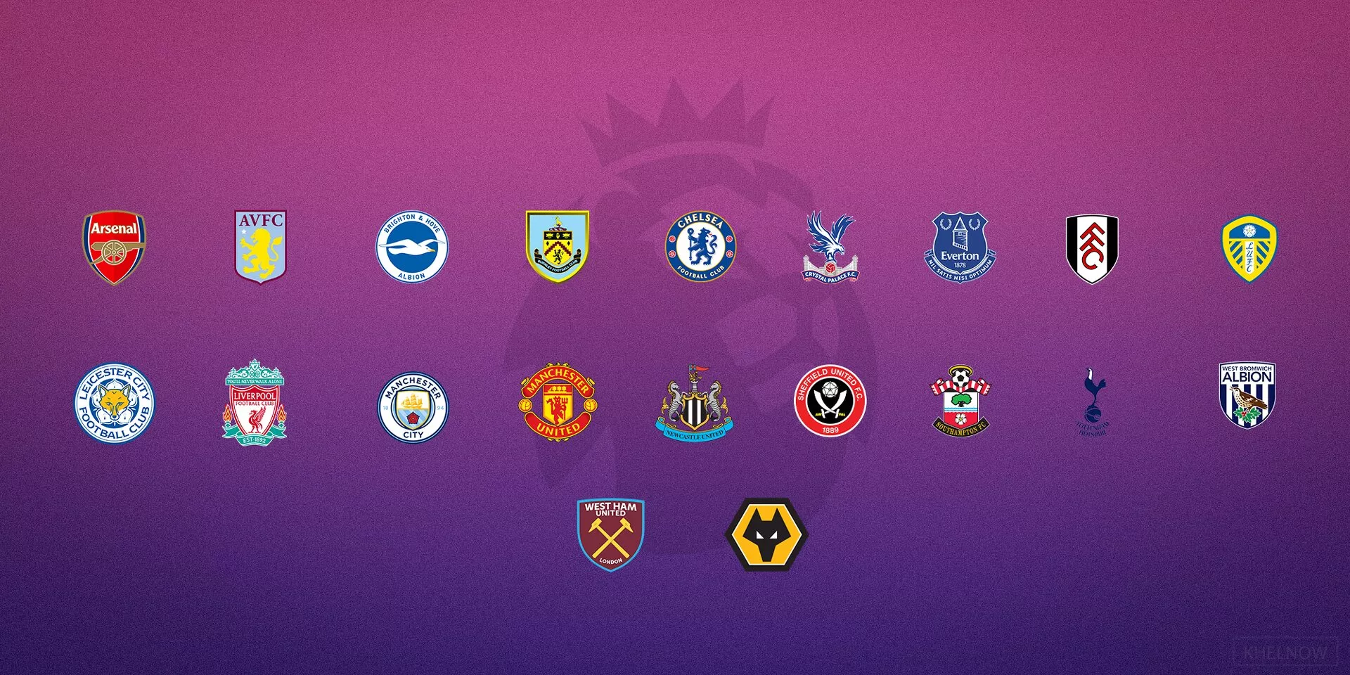 Premier League Team Valuations Rankings List –