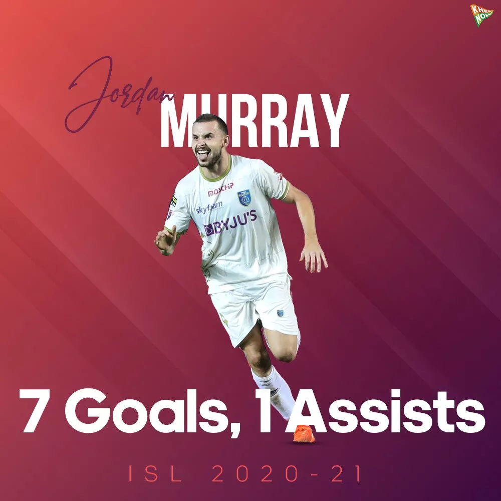 Jordan Murray Kerala Blasters
