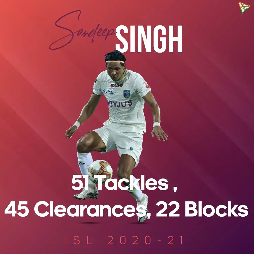 Sandeep Singh Kerala Blasters