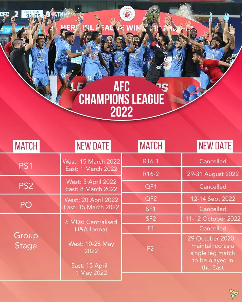 2022 afc champs