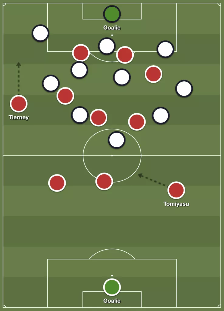 Takehiro Tomiyasu could soon play in yet another new position for Arsenal