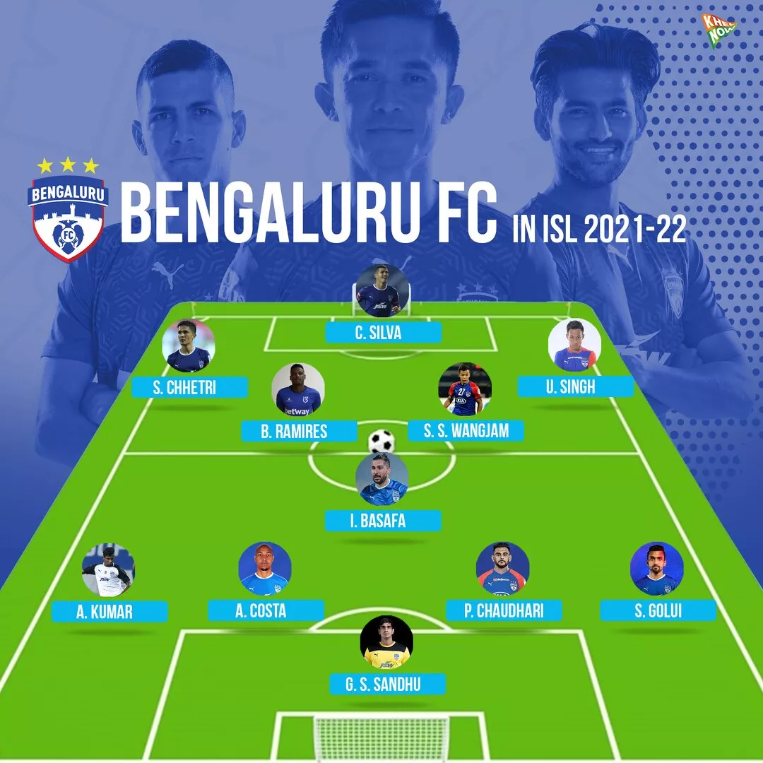 Bengaluru FC in ISL 2021-22