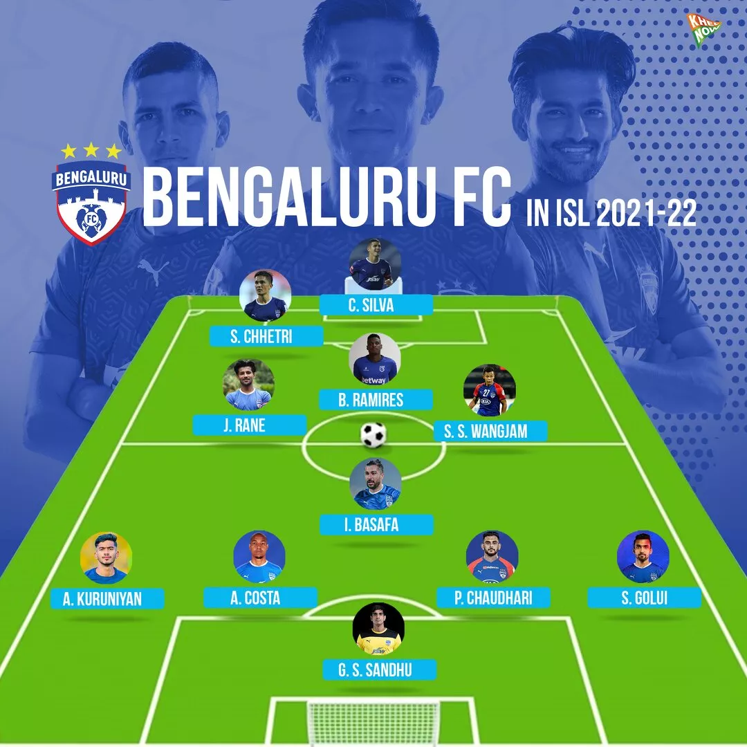 Bengaluru FC in ISL 2021-22