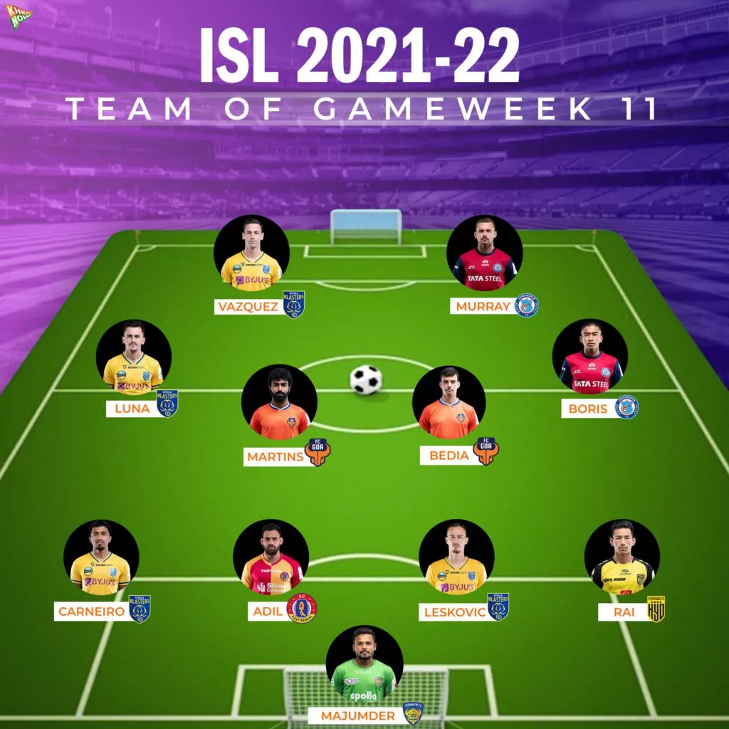 ISL 2021-22 Gameweek 11 Team