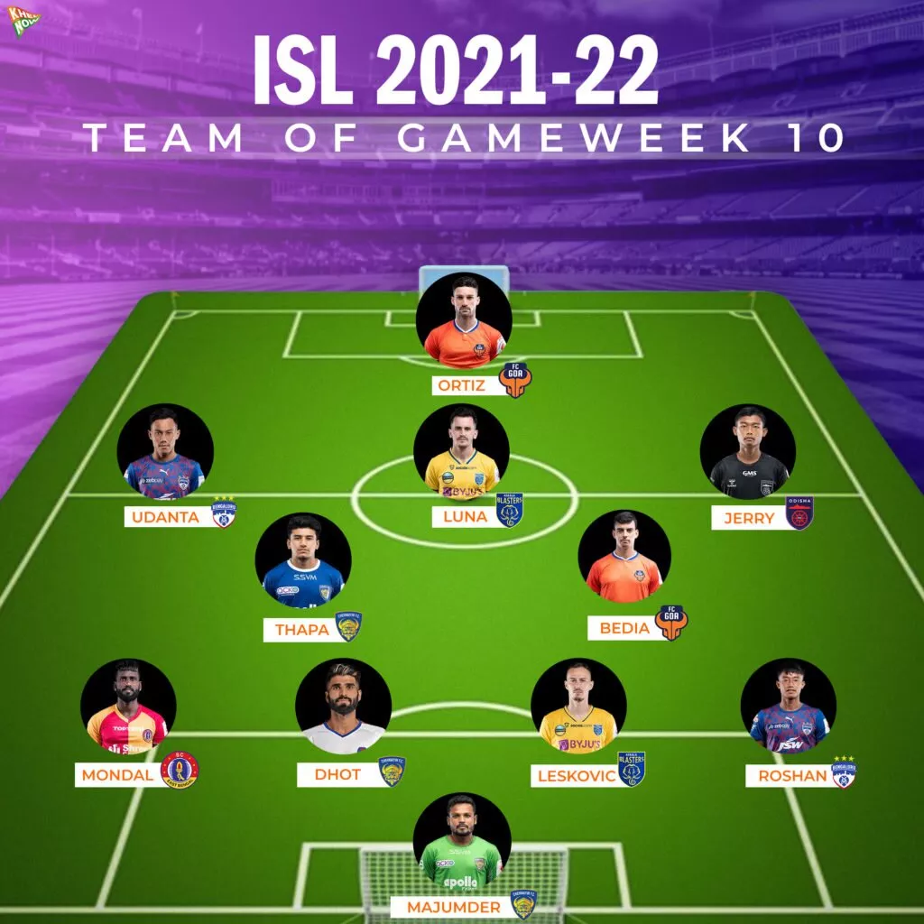 ISL 2021-22 Team of Gameweek 10