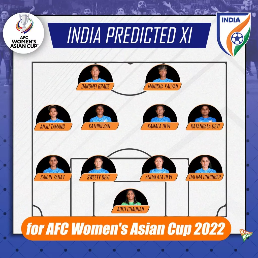 India lineup Women's Asian Cup