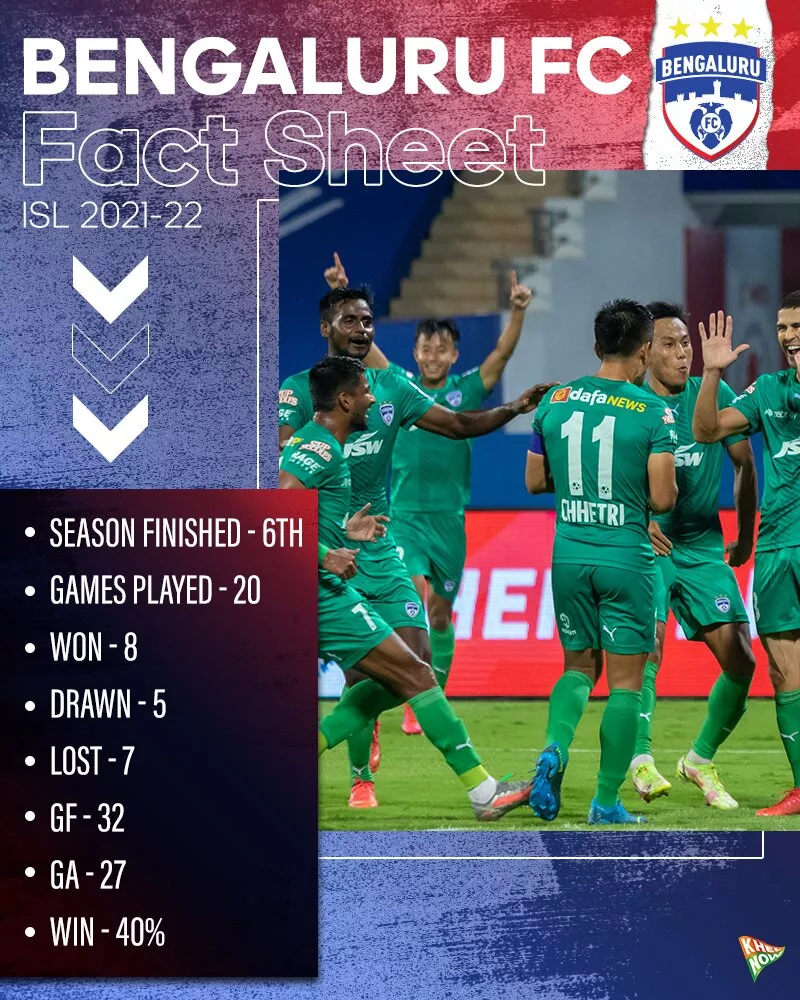 Bengaluru FC Fact-Sheet-ISL-2021-22