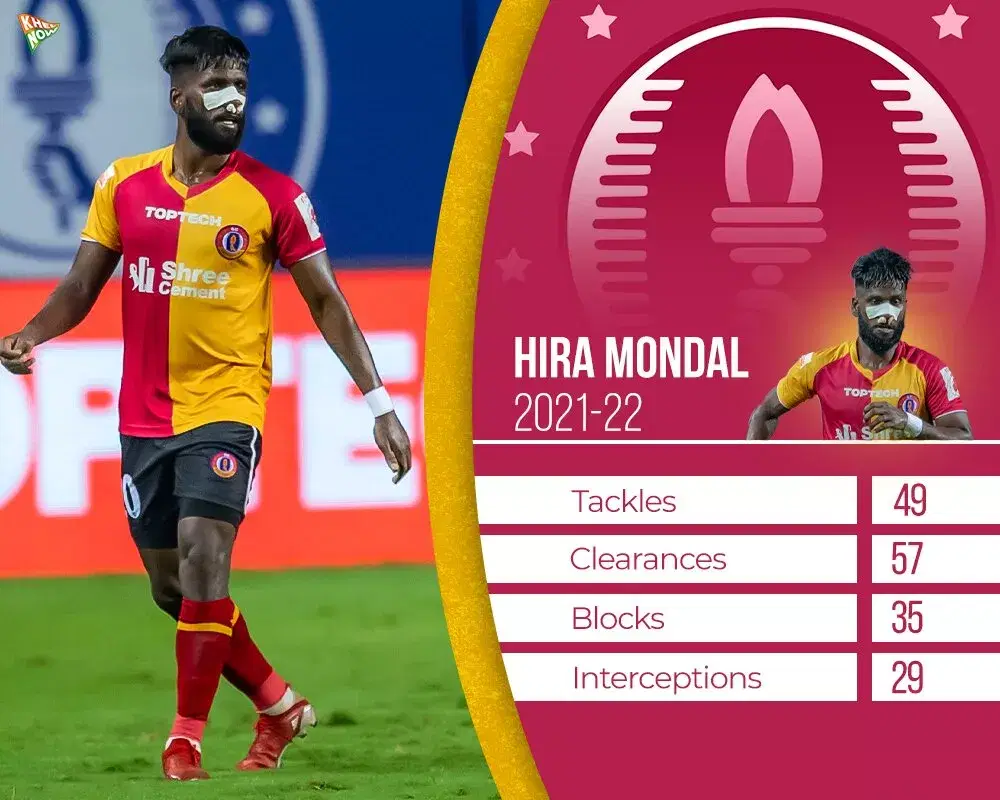 Hira Mondal