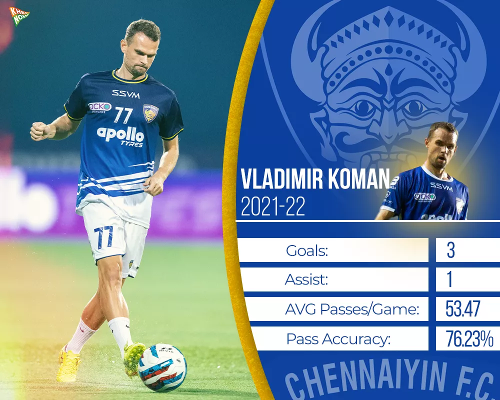 Vladimir Koman - Career stats