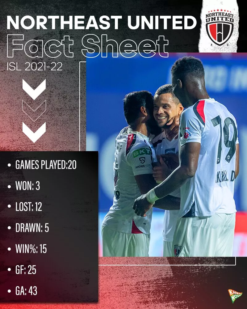 NorthEast United FC- An overview - Football Counter