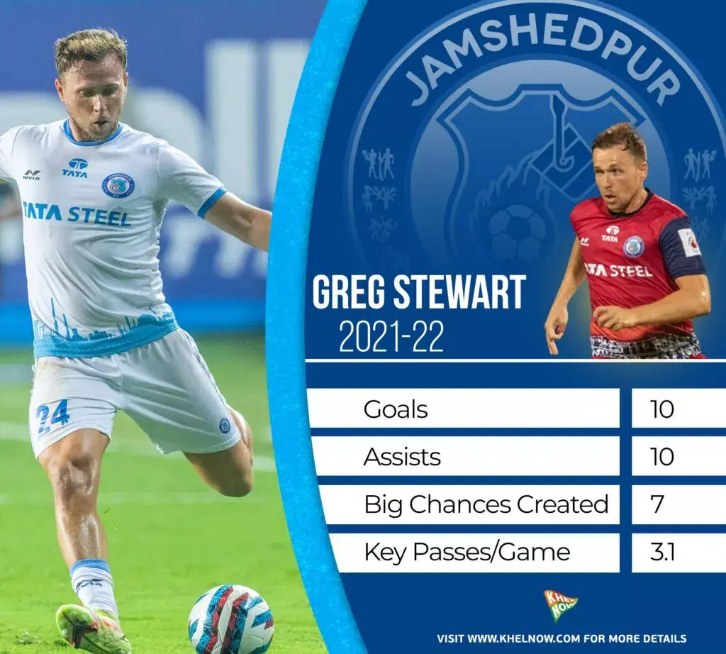 Greg Stewart Stat