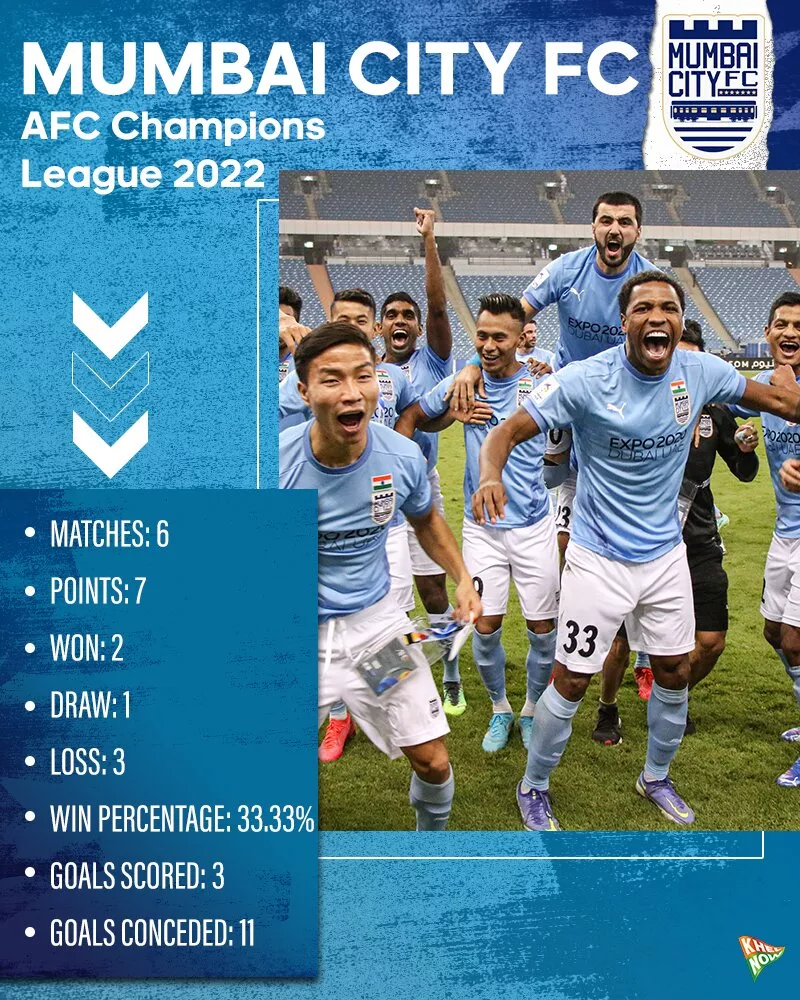 Mumbai City FC Fact-Sheet