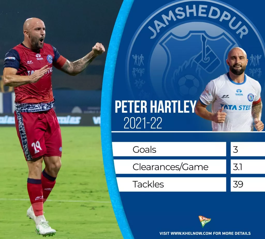 Peter Hartley Stats