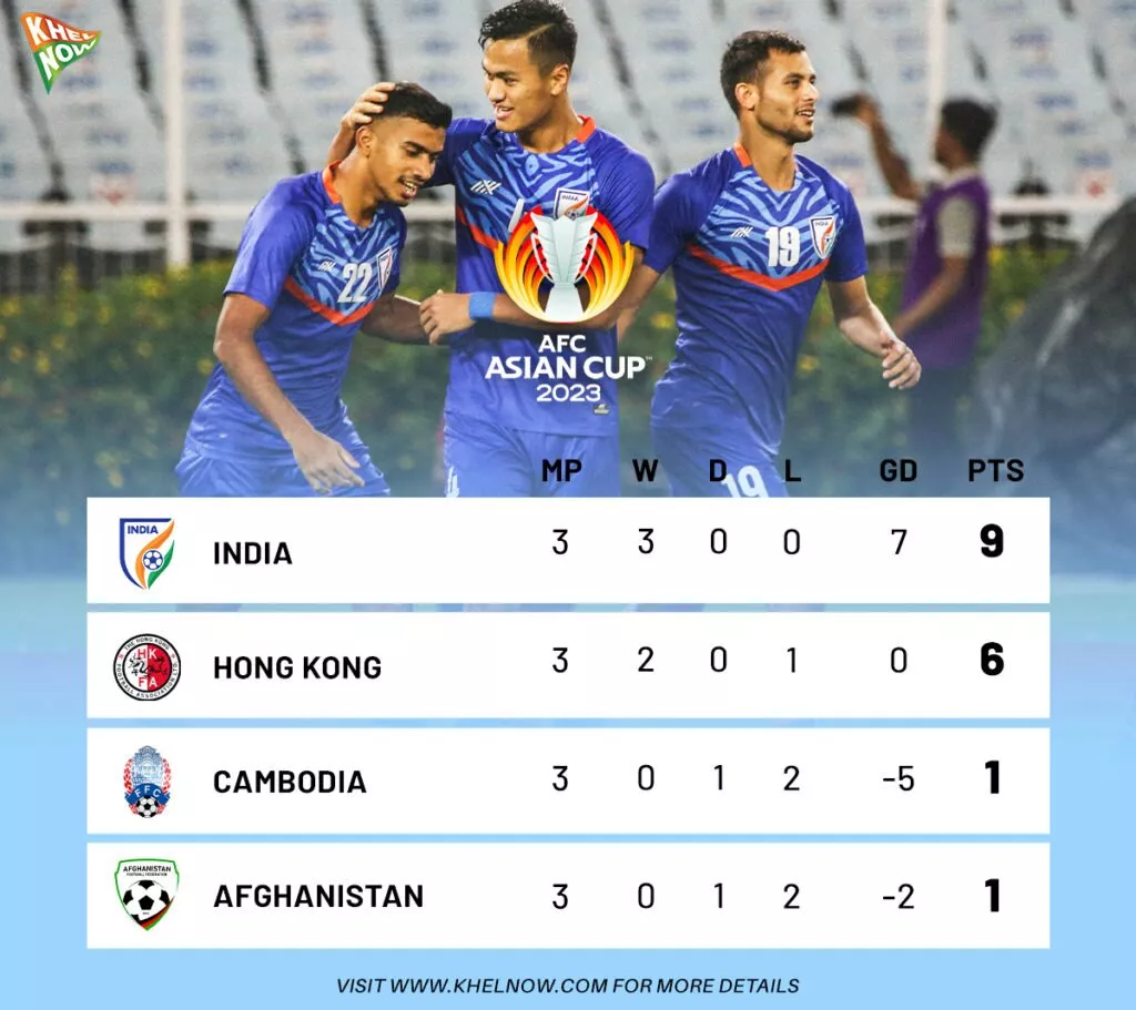 AFC Asian Cup 2023 Qualifiers: India highest-ranked team in Group D