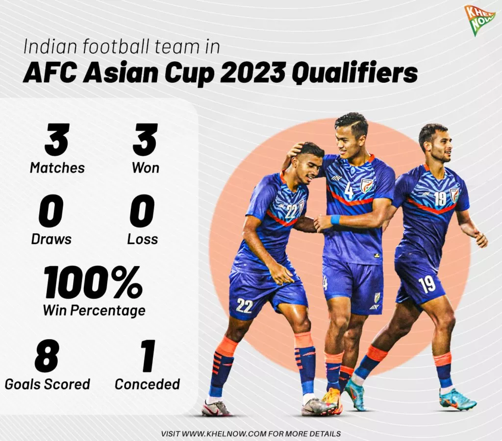 AFC Asian Cup Qualifiers Review: New-look India deliver in perfect fashion