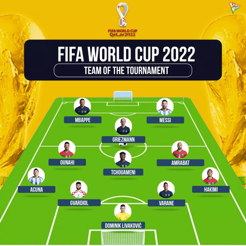 strong/u003eFIFA World Cup 2022 Team of the Tournament/u003c/strong/u003e
