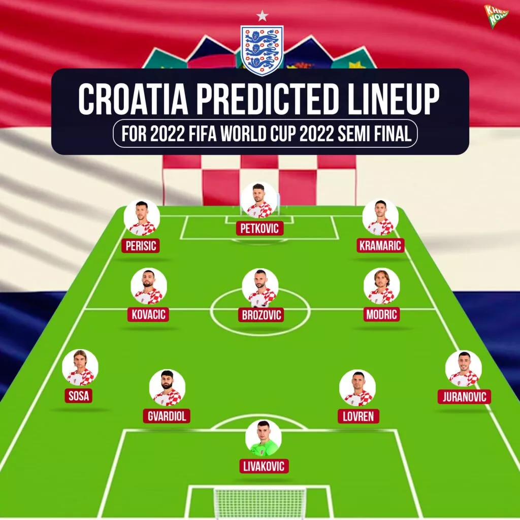 Croatia World Cup 2022 squad, predicted line-up versus Argentina and star  players