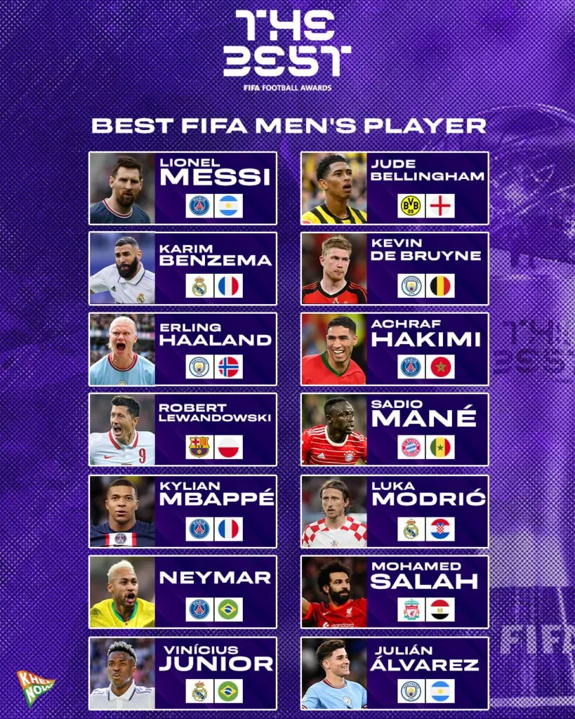 Ranking the top five favourites to win FIFA Men’s Best Award 2022