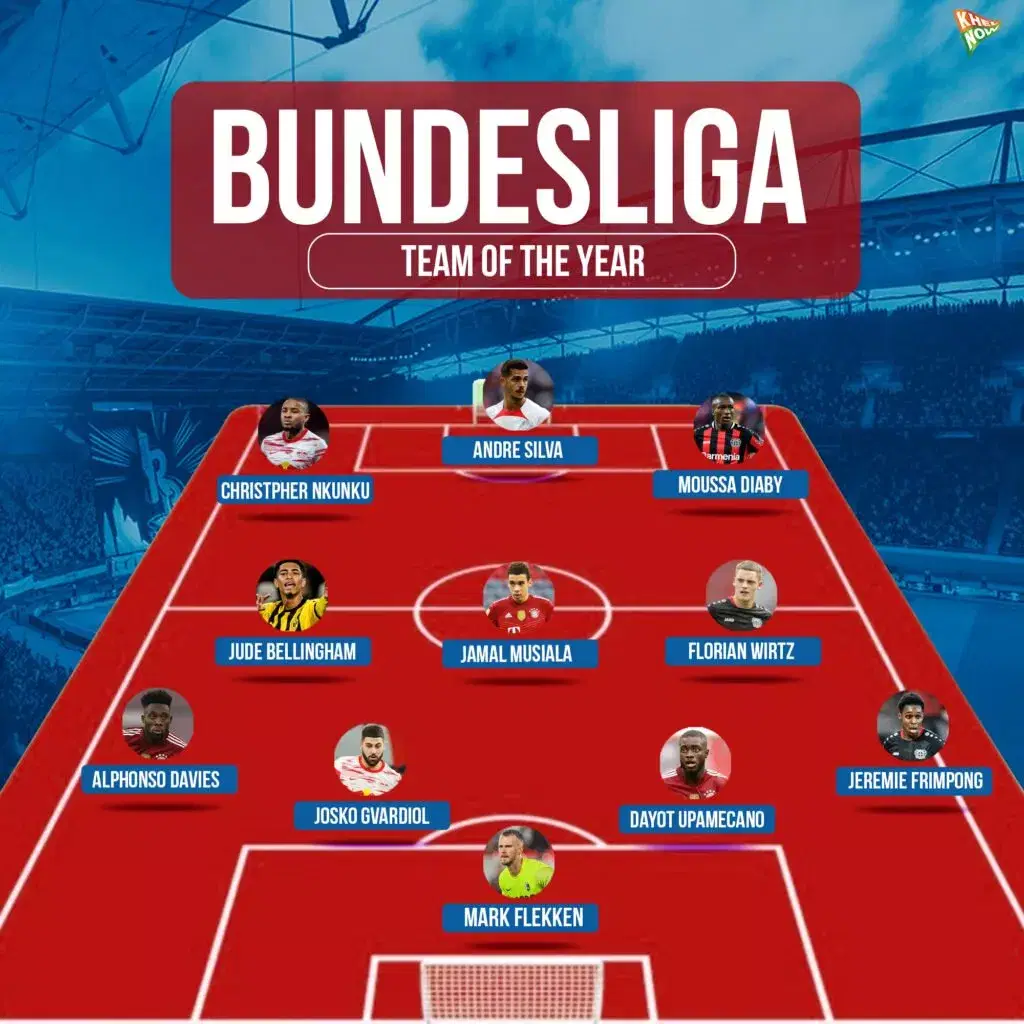 Germans Bundesliga teams competing in season 2021 - 2022 for